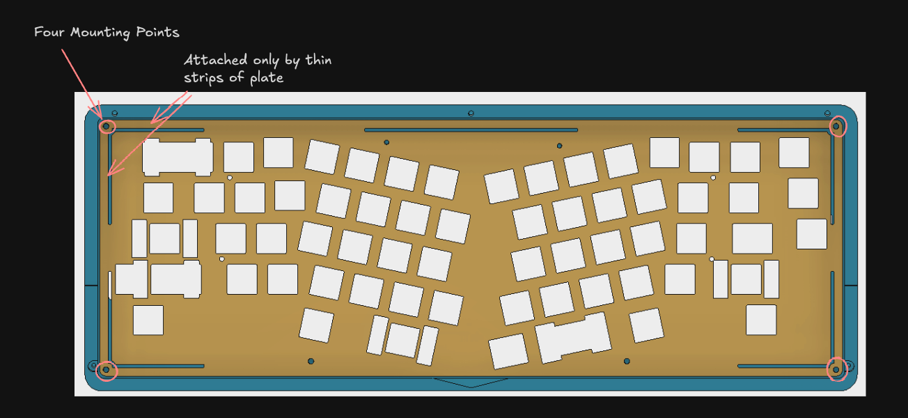 diagram of mounting plate